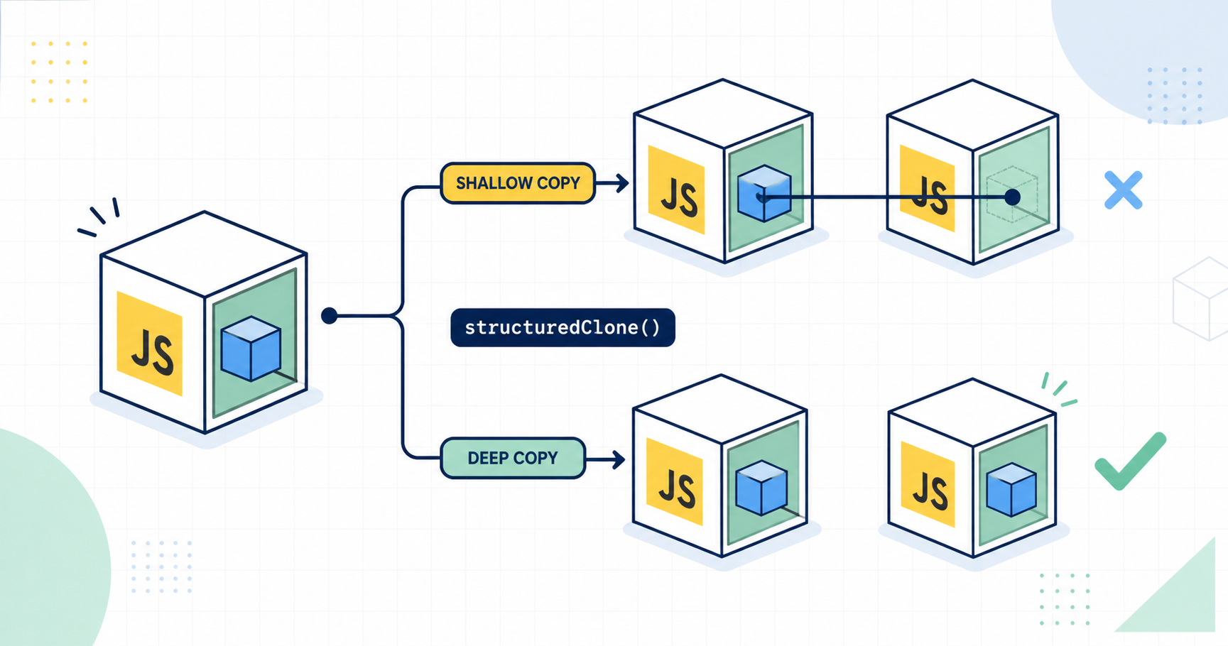 JavaScriptのディープコピーとは？